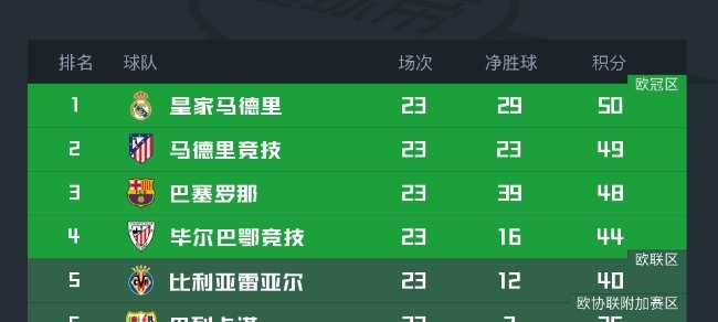 关于转折点！毕尔巴鄂竞技复出首秀，西甲窗口期攻防权衡，更衣室稳定，赛季目标并未改变的信息-官方网站